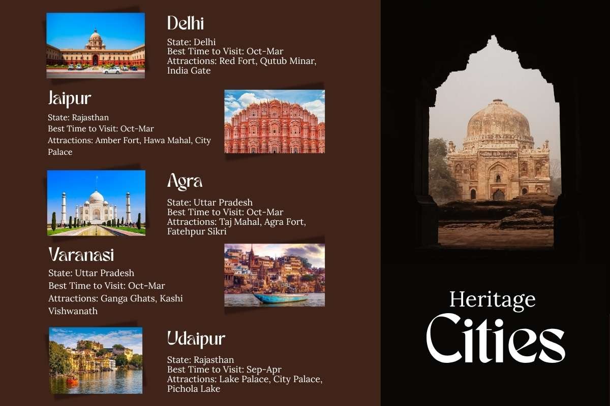 35 Best Places to Visit in India Every Traveller Must See at Least Once | Business Viewpoint Magazine