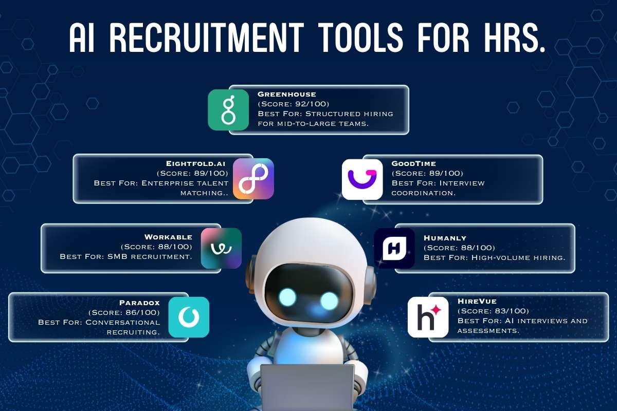 AI Recruitment Tools for HRs | Business Viewpoint Magazine