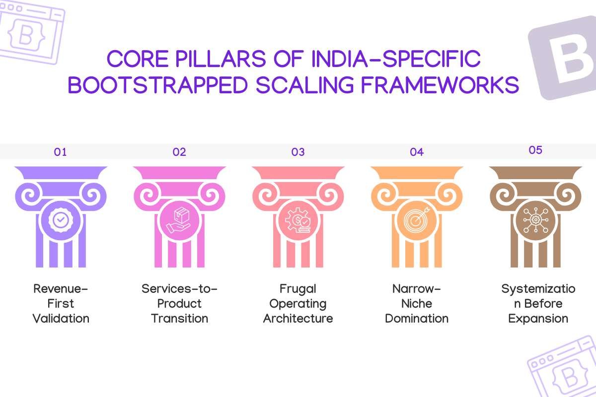 Core Pillars of India-Specific Bootstrapped Scaling Frameworks | Business Viewpoint Magazine