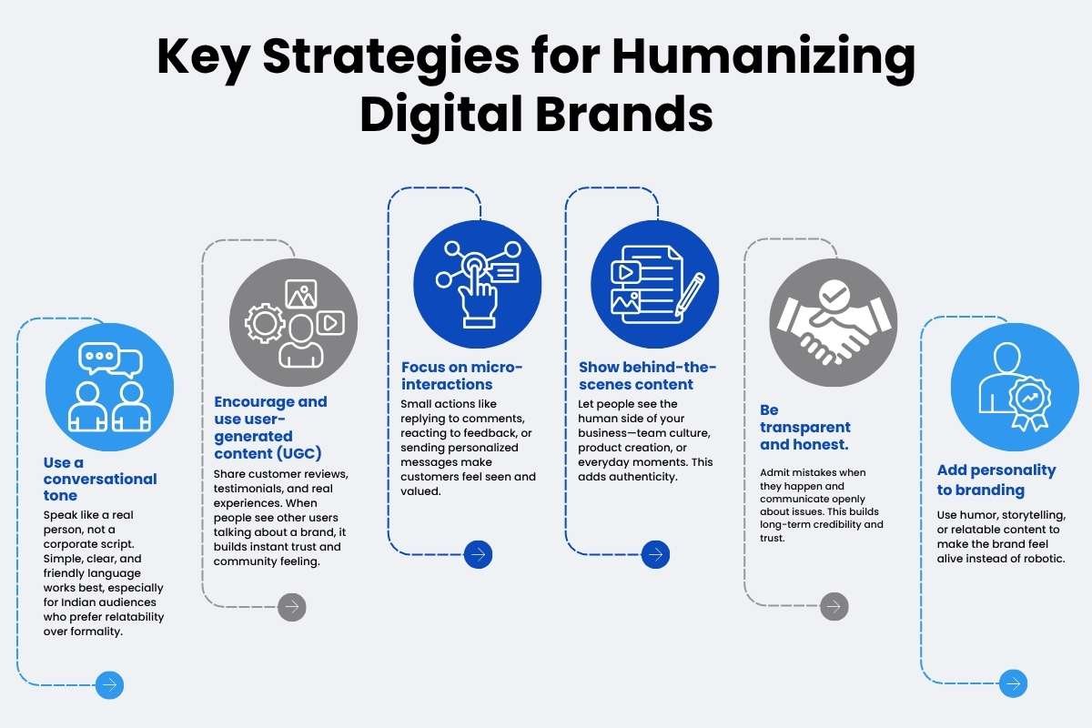 Why Humanizing Digital Brands Is Shaping the Future of Marketing in India | Business Viewpoint Magazine
