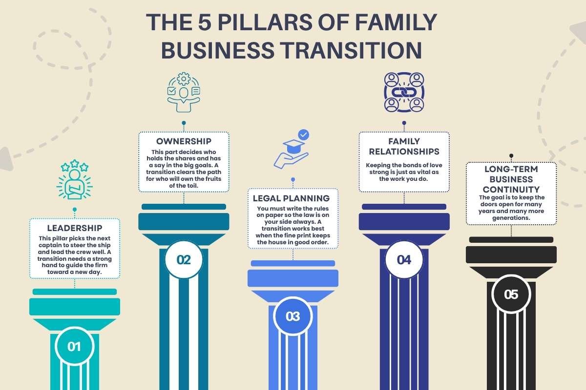 Family Business Transition: Are You Prepared for What Comes Next? | Business Viewpoint Magazine