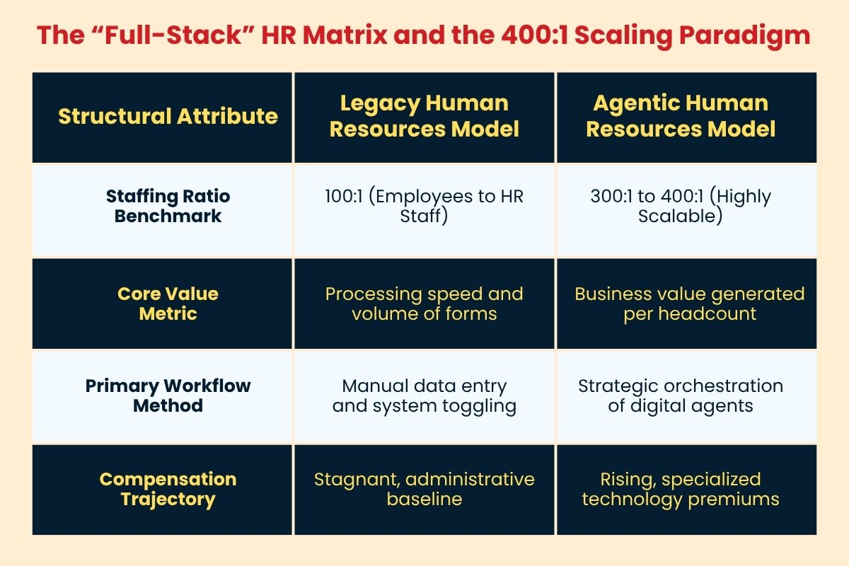 The “Full-Stack” HR Matrix and the 400_1 Scaling Paradigm | Business Viewpoint Magazine
