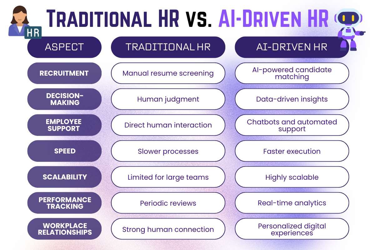 Traditional HR vs. AI-Driven HR_ Major Differences | Business Viewpoint Magazine