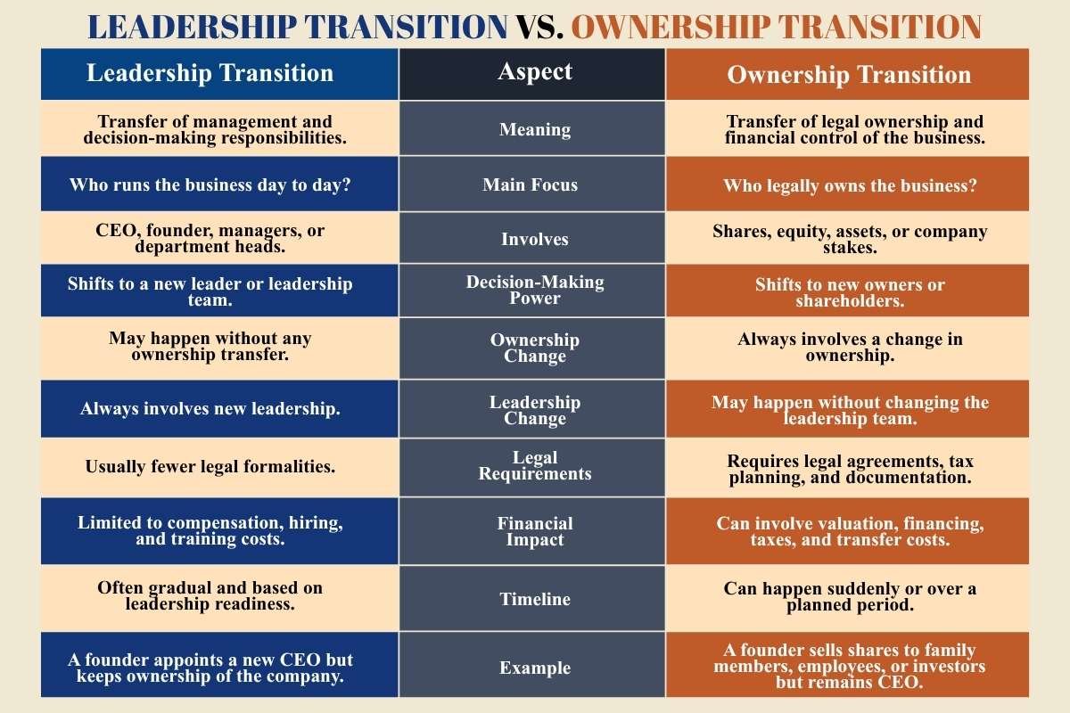 Family Business Transition: Are You Prepared for What Comes Next? | Business Viewpoint Magazine