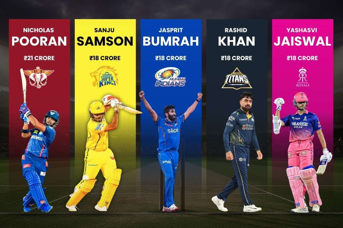 15 Highest Paid IPL Players of 2026 and the Extravagant Prices Their Teams Paid | Business Viewpoint Magazine