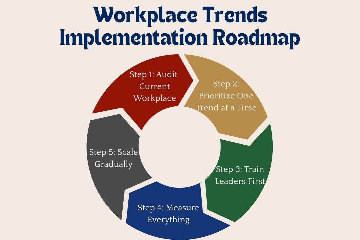Workplace Trends 2026 That Make Employees Stay And Grow | Business Viewpoint Magazine