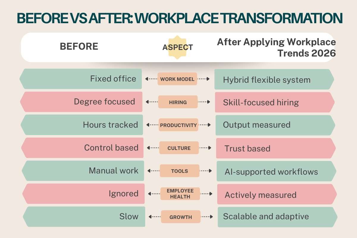 Workplace Trends 2026 That Make Employees Stay And Grow | Business Viewpoint Magazine
