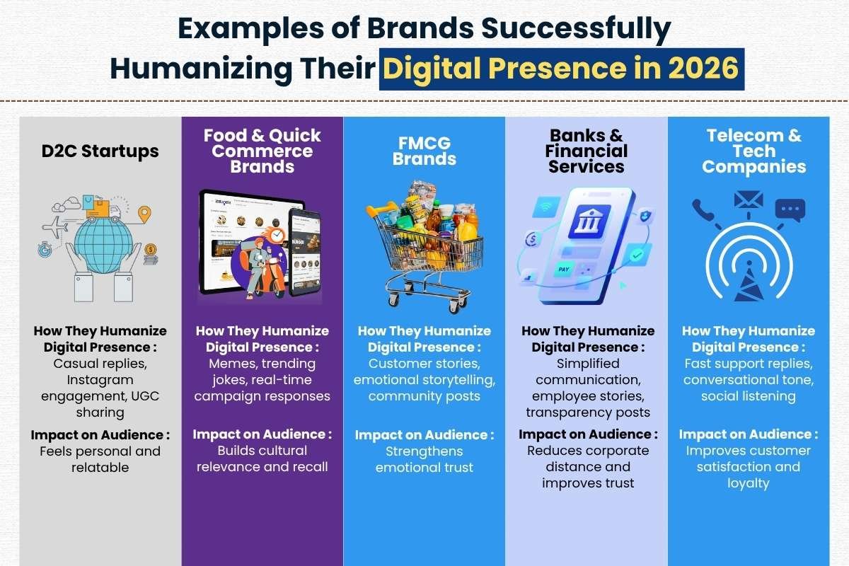 Why Humanizing Digital Brands Is Shaping the Future of Marketing in India | Business Viewpoint Magazine