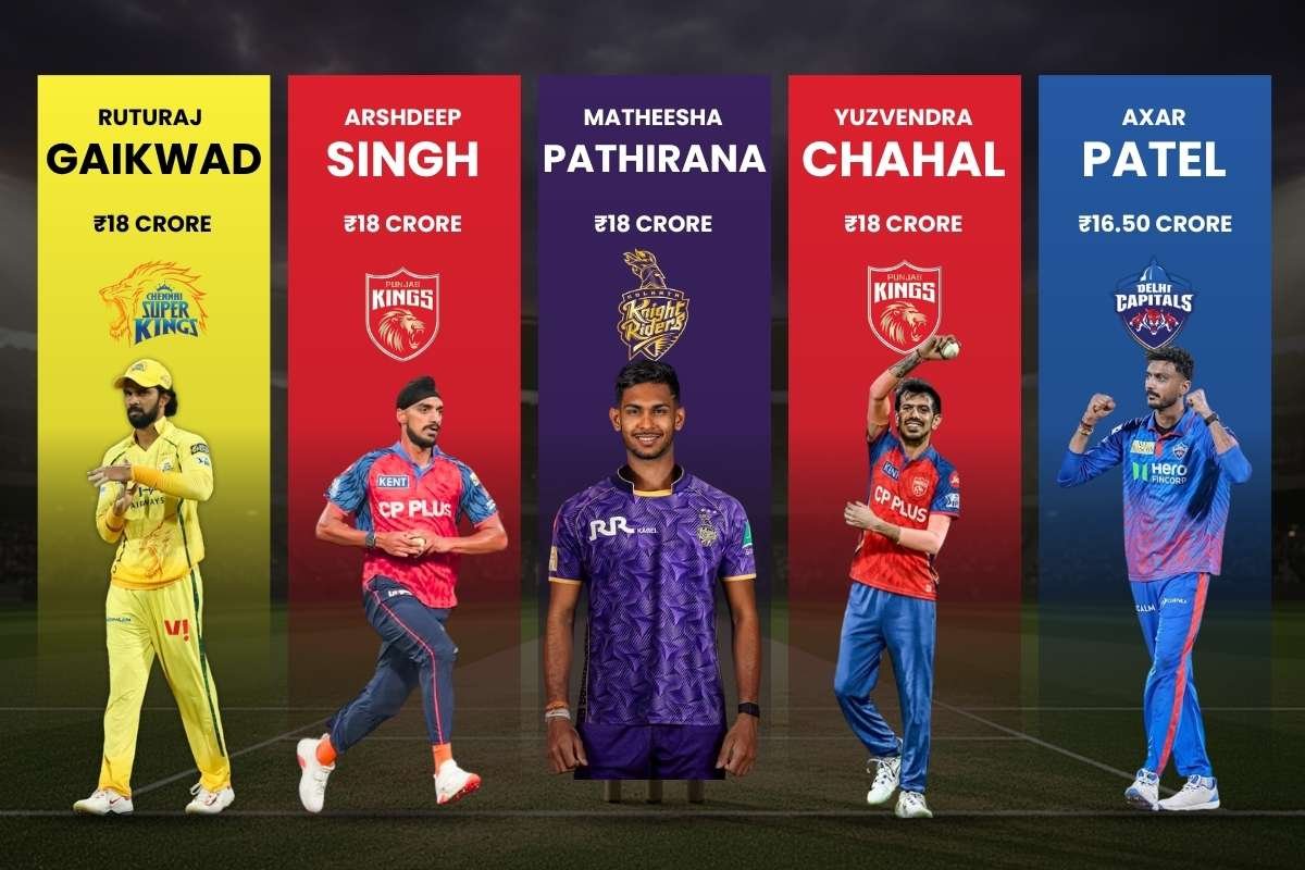 15 Highest Paid IPL Players of 2026 and the Extravagant Prices Their Teams Paid | Business Viewpoint Magazine