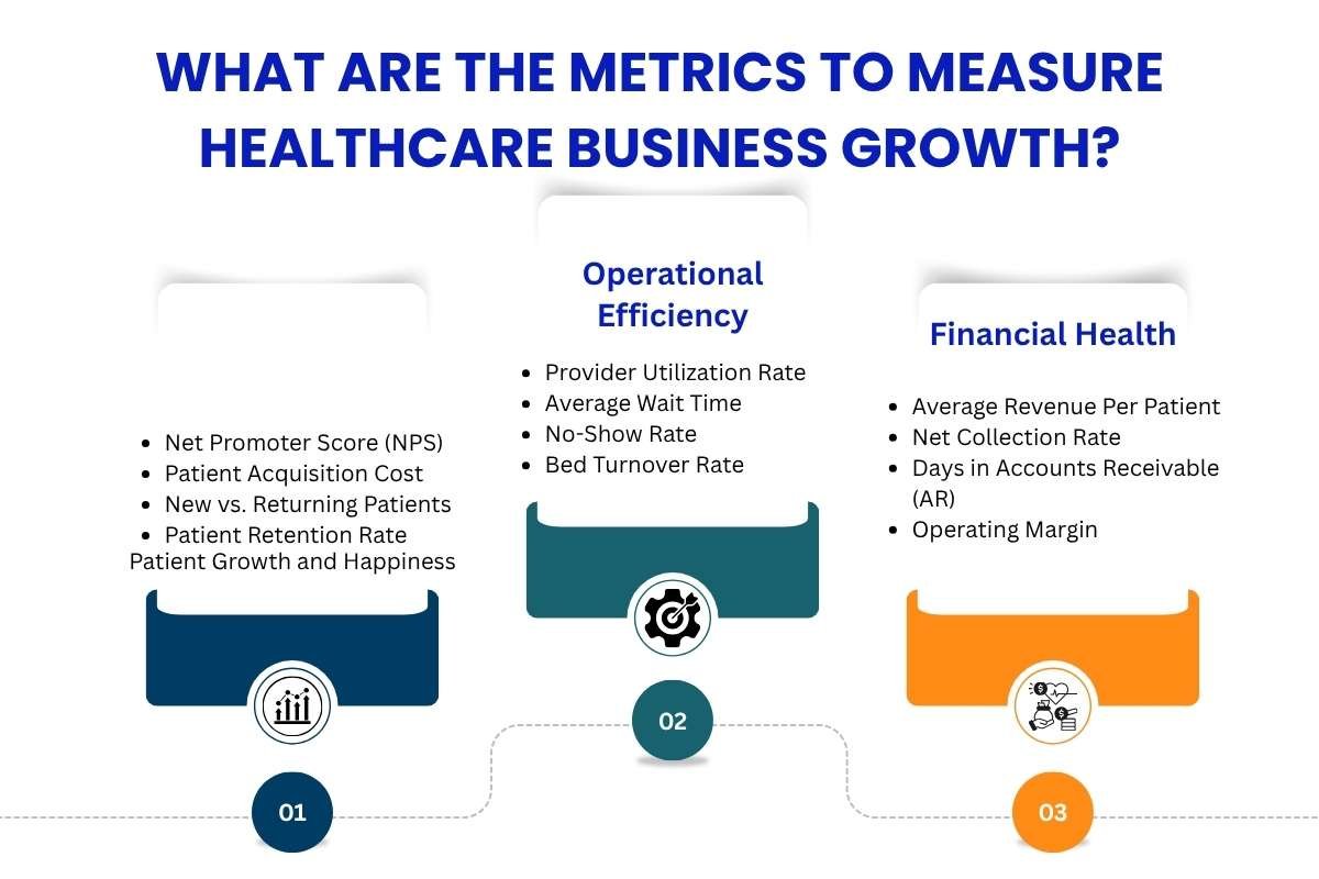 Which Healthcare Business Growth Trends Will Matter Most in 2026? Let’s Find Out | Business Viewpoint Magazine