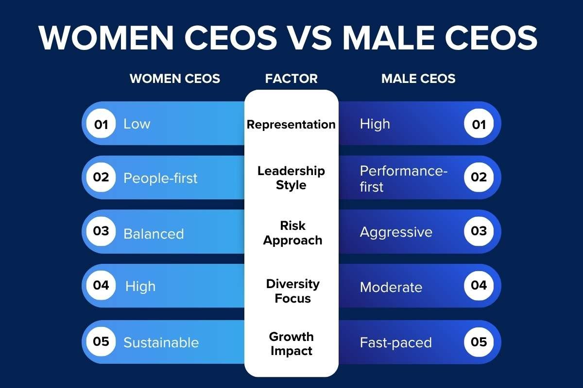 Women CEO in India Leading The Future Of Business | Business Viewpoint Magazine