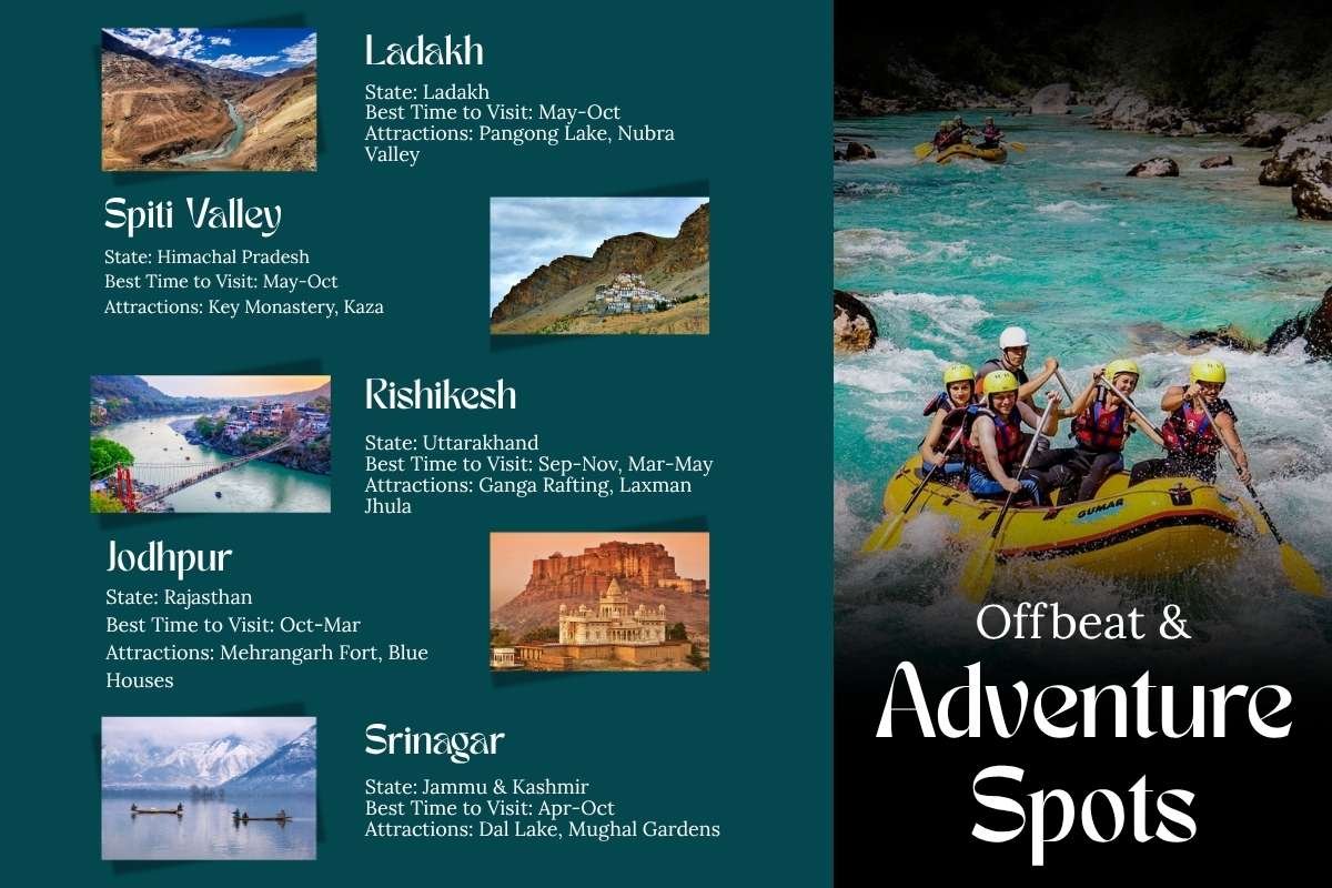 35 Best Places to Visit in India Every Traveller Must See at Least Once | Business Viewpoint Magazine