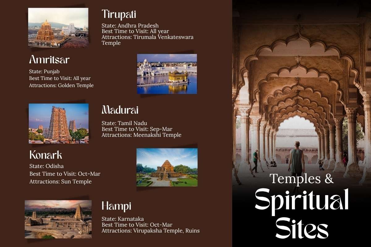35 Best Places to Visit in India Every Traveller Must See at Least Once | Business Viewpoint Magazine