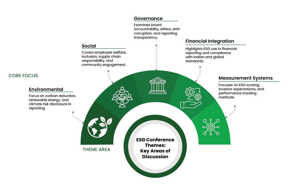 ESG Conference Themes | Business Viewpoint Magazine