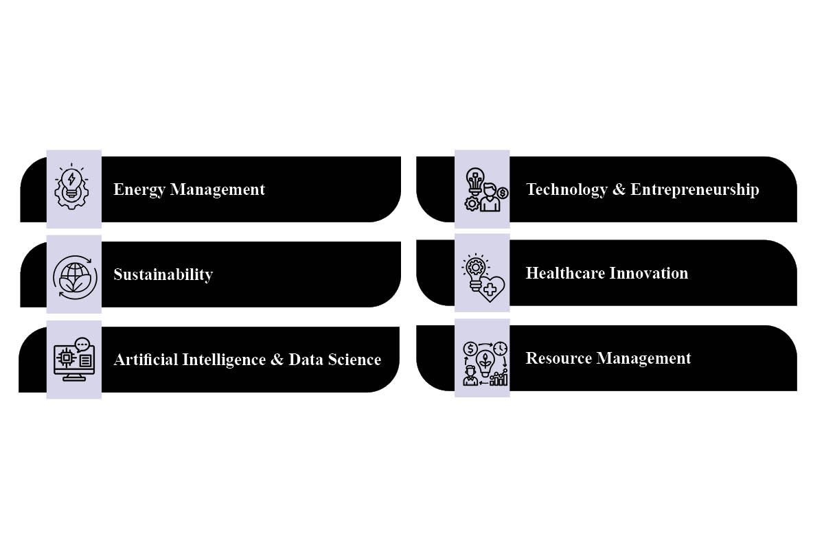 Dr. Sathish Kannan- Redefining the University Model | Amity University Dubai | Business Viewpoint Magazine