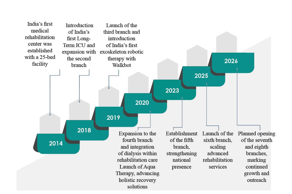 Dr. Swathi Prathipati- Patient-centric Continuum | Wellknox | Business Viewpoint Magazine