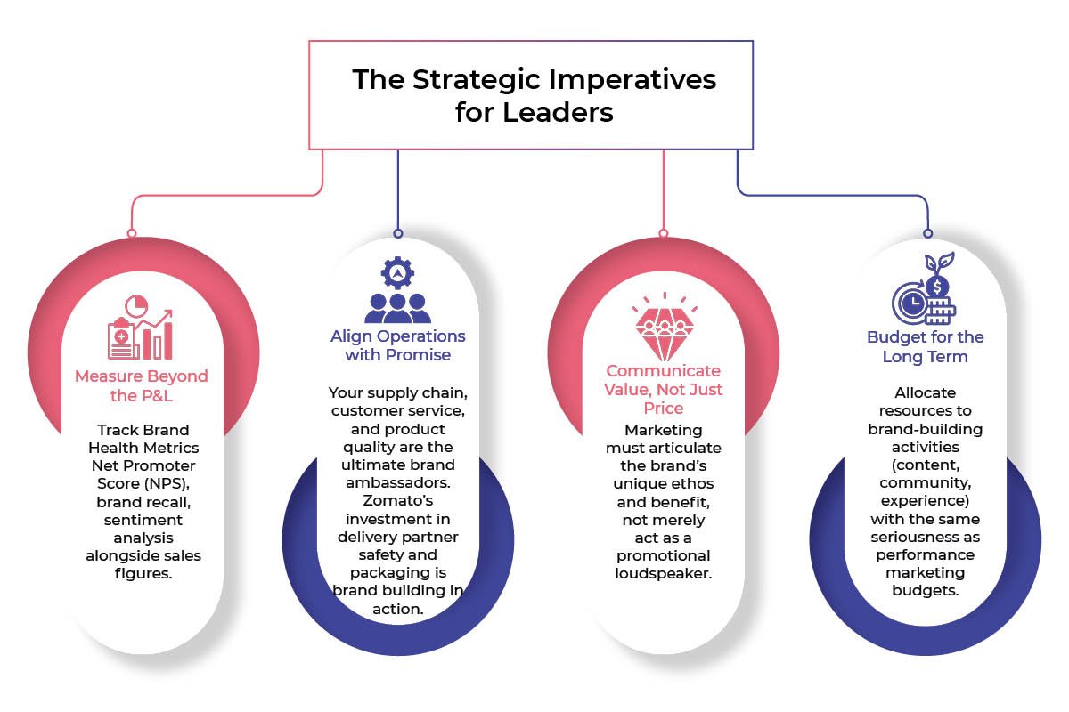 The Strategic Imperatives for Leaders | Business Viewpoint Magazine 