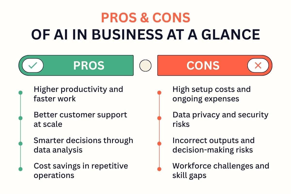 Pros and Cons of AI in Business Every Leader Should Know | Business Viewpoint Magazine