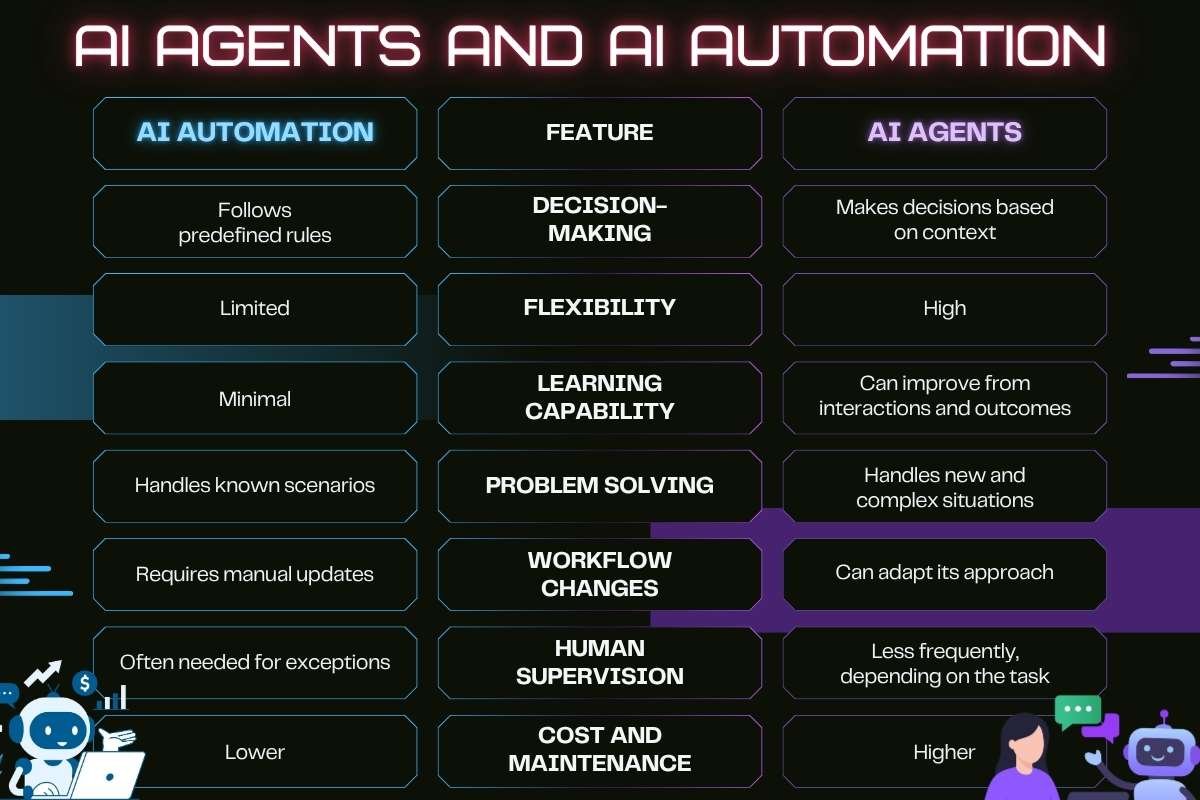 AI Agents vs. AI Automation: Which One Is Right for Your Business? | Business Viewpoint Magazine