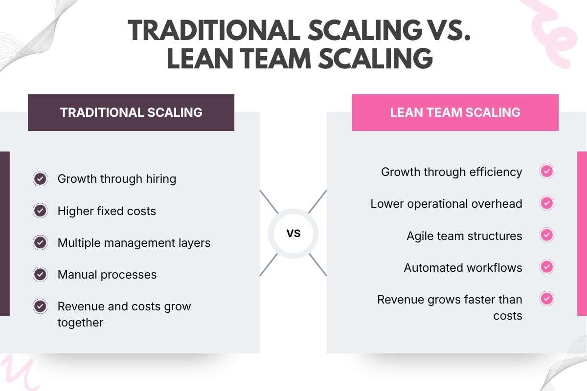 Traditional Scaling vs. Lean Team Scaling | Business Viewpoint Magazine
