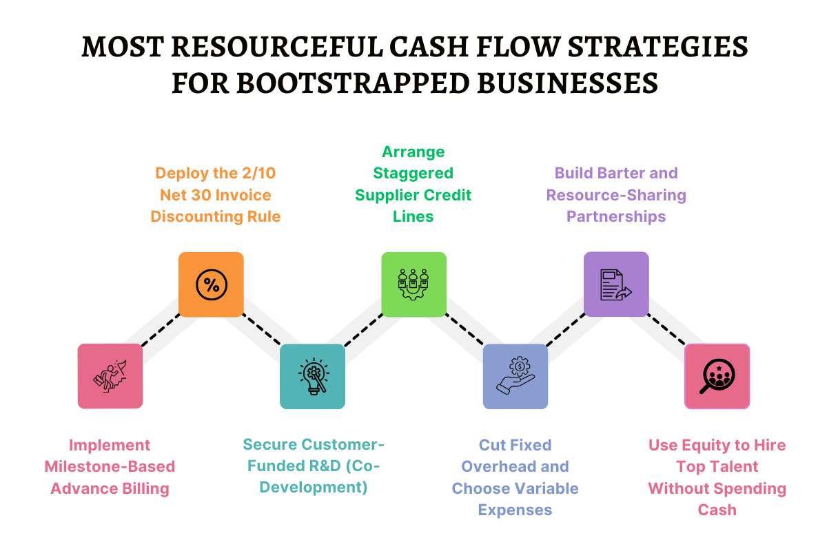 What Are the Most Resourceful Cash Flow Strategies for Bootstrapped Businesses | Business Viewpoint Magazine