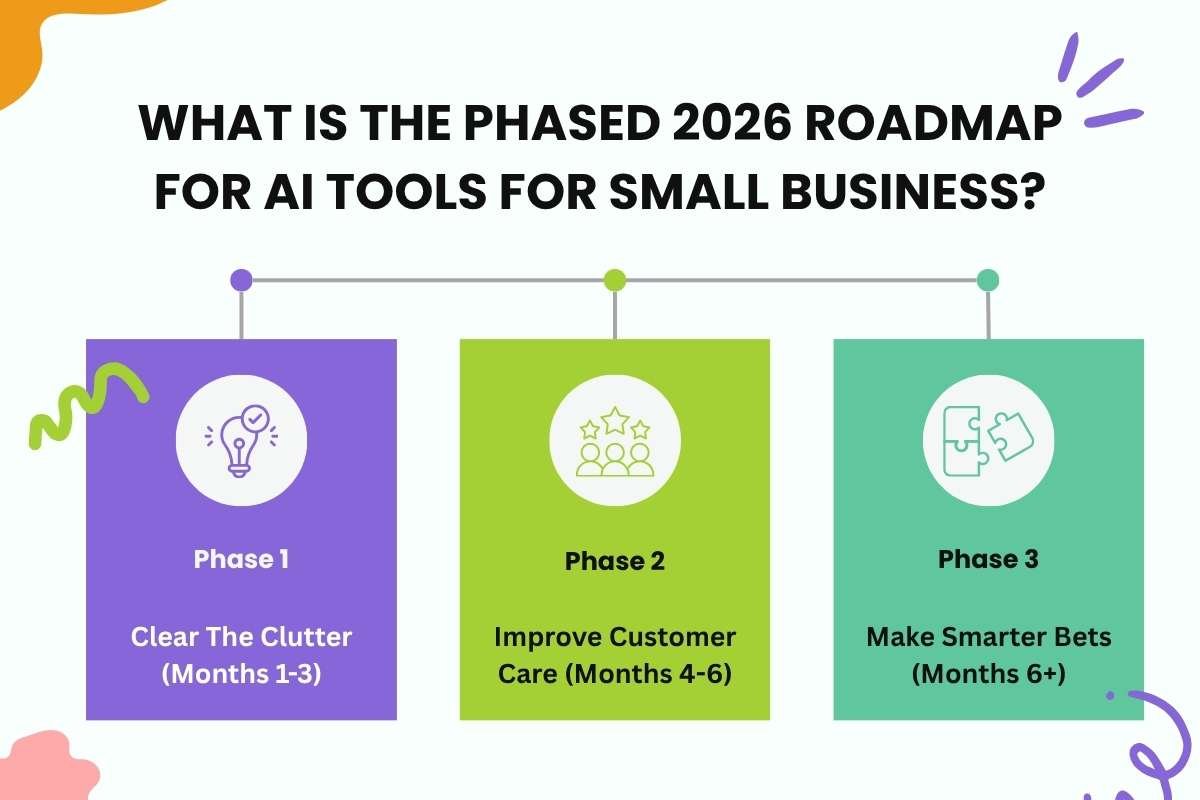 The Best AI Tools For Small Businesses to Save Time And Increase Revenue | Business Viewpoint Magazine