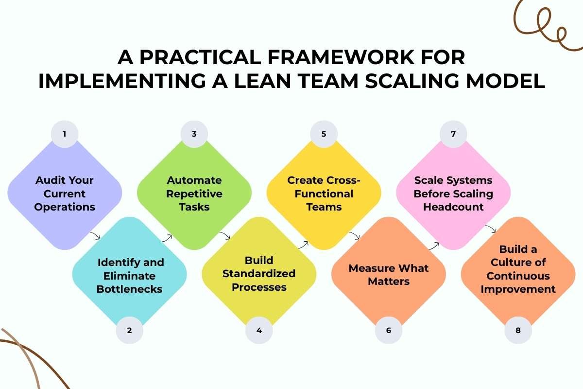 A Practical Framework for Implementing a Lean Team Scaling Model | Business Viewpoint Magazine