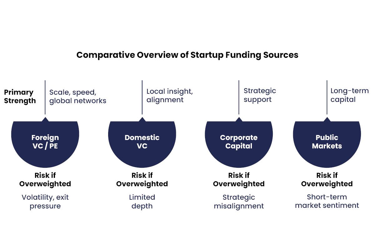 Comparative Overview of Startup Funding Sources | Business Viewpoint Magazine