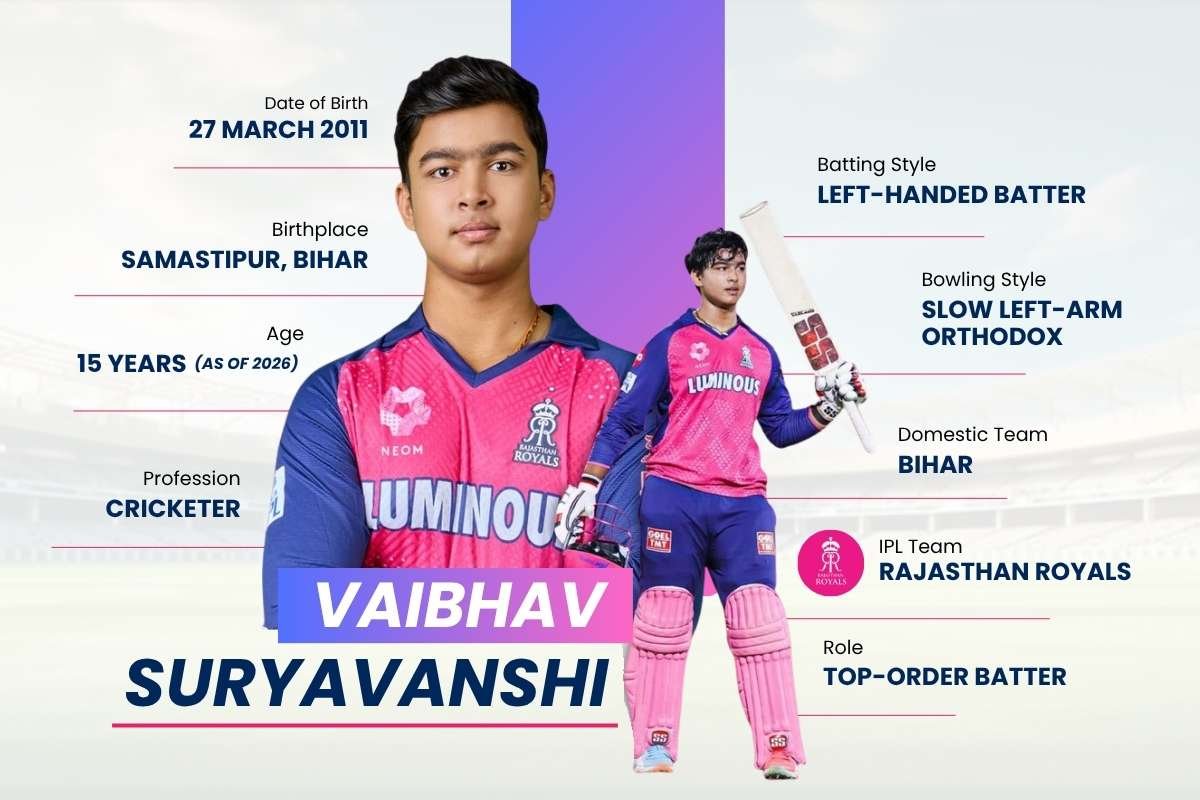 Vaibhav Suryavanshi, The Teenage Cricket Sensation Rewriting Indian Cricket 