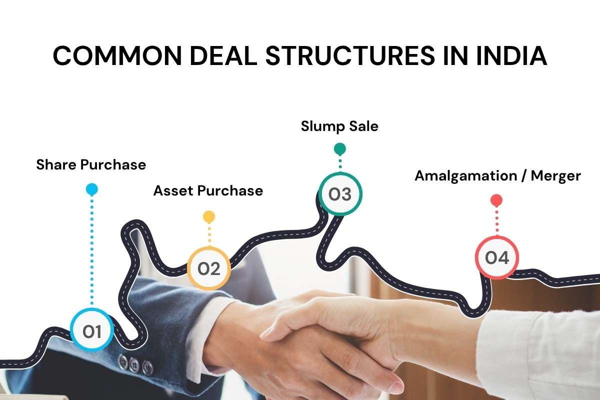 Common Deal Structures in India | Business Common Deal Structures in India Viewpoint Magazine