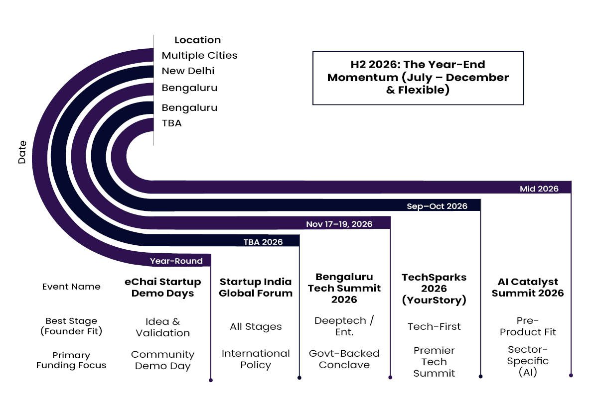 Top Startup & Investor Events in India 2026 for Fundraising | Business Viewpoint Magazine