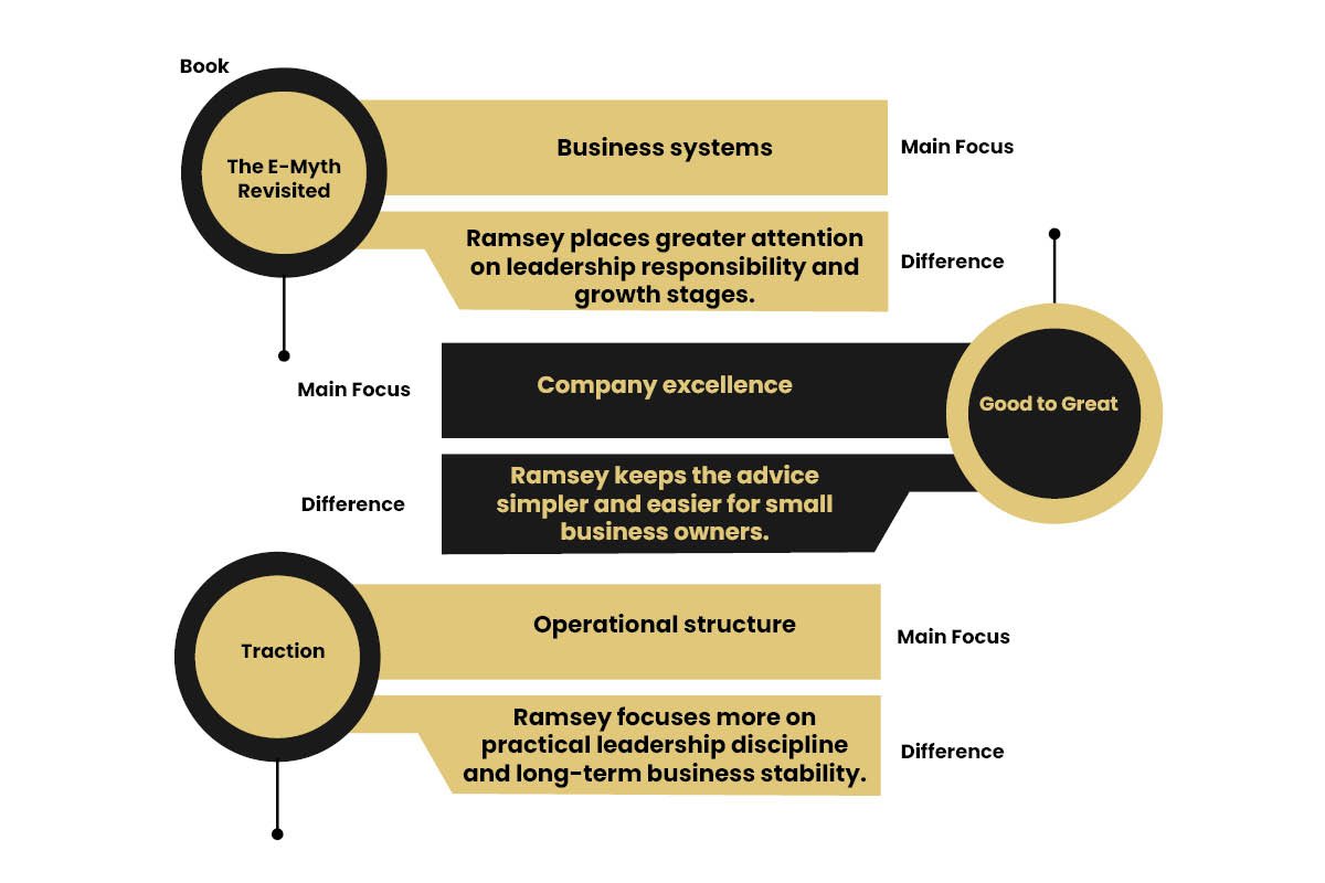 How this Book Compares | Business Viewpoint Magazine