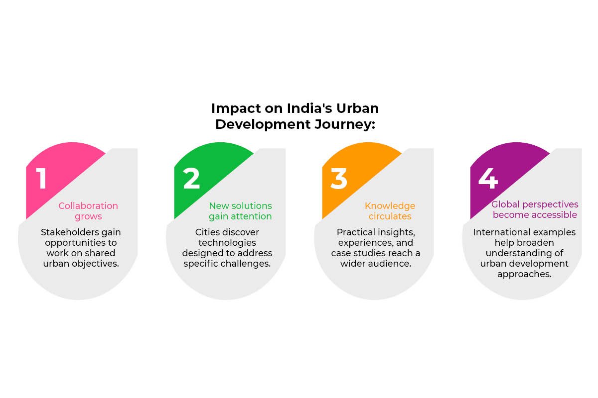 Impact on India's Urban Development Journey | Business Viewpoint Magazine