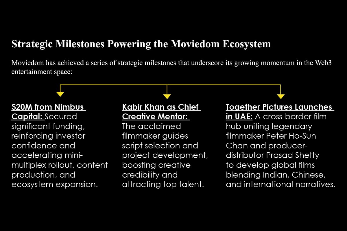 Moviedom- Redefining How the World Experiences Cinema | Hira Bulani | Business Viewpoint Magazine