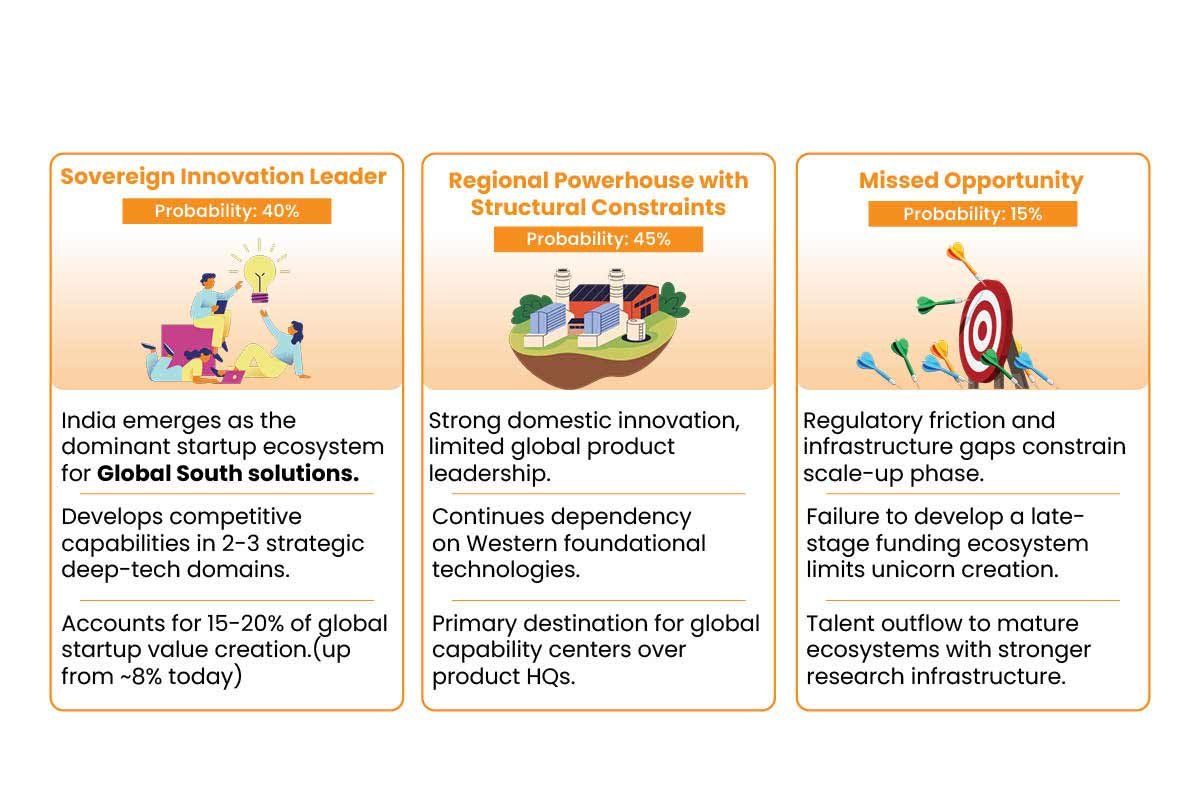 India's Startup Ecosystem: Trends, Funding, and Innovation in 2026 | Business Viewpoint Magazine