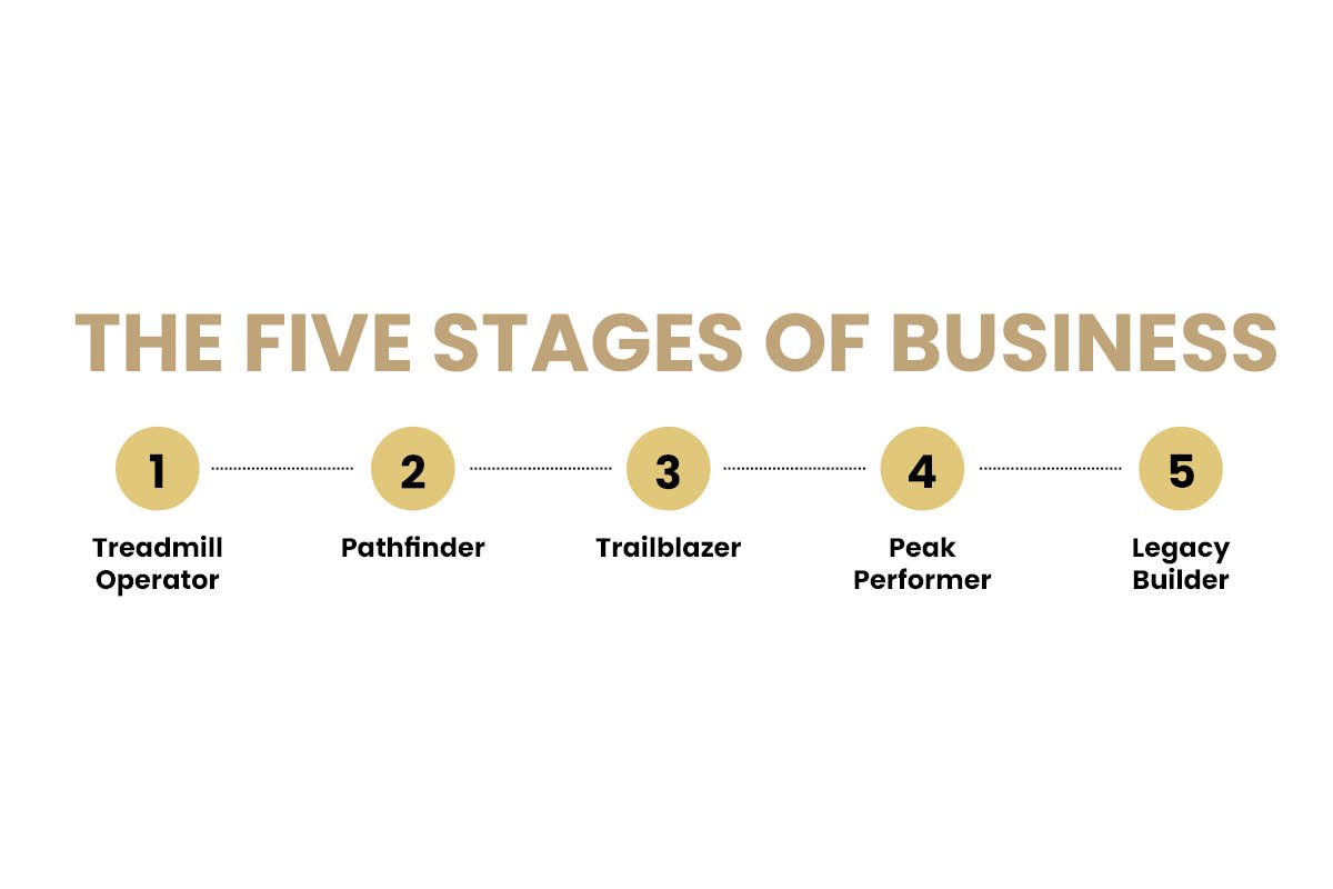 The Five Stages of Business | Business Viewpoint Magazine