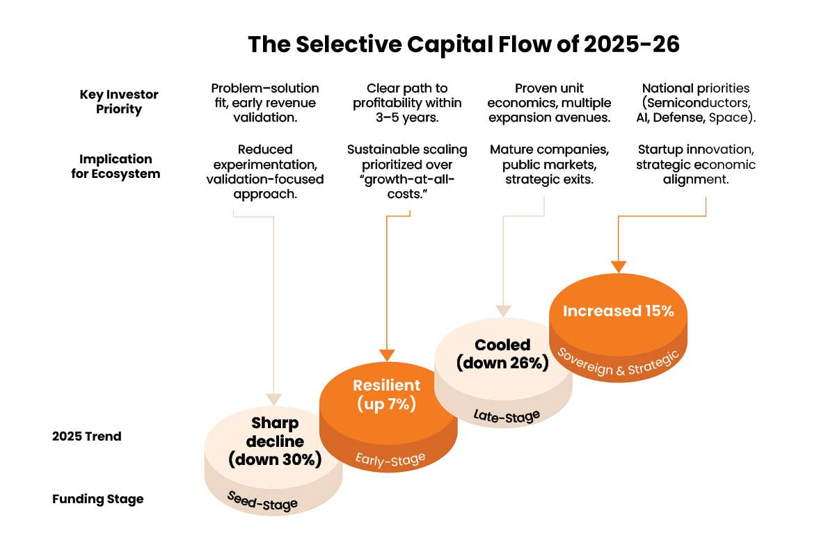 India's Startup Ecosystem: Trends, Funding, and Innovation in 2026 | Business Viewpoint Magazine
